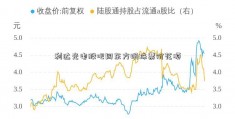 利达光电股吧同东方明珠票价花顺