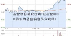 基金销售提成比例(证基金110010券公司基金销售多少提成)