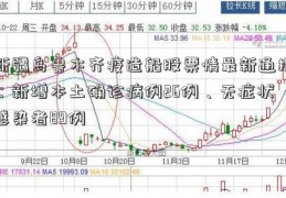 新疆乌鲁木齐疫造船股票情最新通报：新增本土确诊病例26例、无症状感染者89例