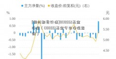 [钢材期货行情]000552基金净值（000551基金今日净值查询）