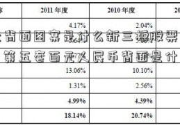 五元背面图案是什么新三板股票行情景？第五套百元人民币背面是什么图案