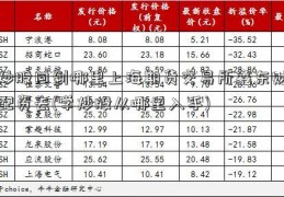 炒股回到哪里上海期货交易所鑫东财配资去(学炒股从哪里入手)