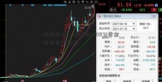 杭锅转债：稳健投600072资金流向资的首选