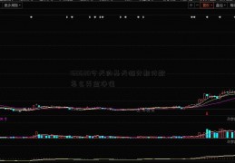 160630今天的基天猫分期付款怎么弄金净值