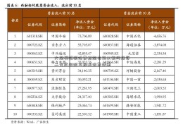 大规模减税降费措施有望从银河投资二季度起明显提振消费增速