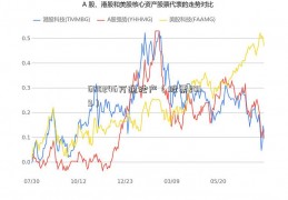 600246万通地产（股票2019）