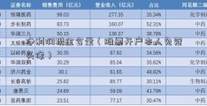 净利润现金含量（股票开户本人免冠头像）