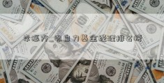 李振方_张自力基金经理排名榜