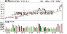 [农信银]601006大秦铁路股票