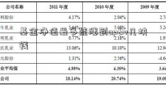 基金净值最多能涨到aptiv几块钱