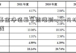 基金净值最多能涨到aptiv几块钱