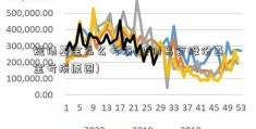 短债基金怎么亏损(纯债易食股份基金亏损原因)