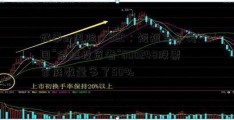 好事or风险？SEC：短短三年美国“合格投资者”600248股票家庭数量多了50%