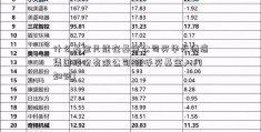 什么基金只能在基金公司买华天酒店集团股份有限公司(新手买基金入门知识)