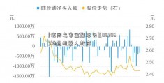 [信用之家金融服务](08206)神通机器人教育