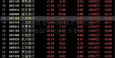 [党和国家机构改革方案2023]广东金融学院录取分数线