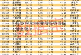 国泰300camel香烟指数基金怎么样？