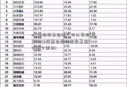 etf和指数基金哪个可以复投(农600636股票业板块指数基金ETF哪个更好)