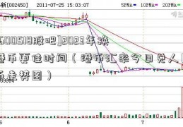 [600518股吧]2023年换港币更佳时间（港币汇率今日兑人民币走势图）