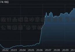 影视行业暖意抄底逃顶初显 多家上市公司逐鹿“春节档”