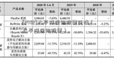 [2482]太平洋保险股票行情（太平洋保险股票）