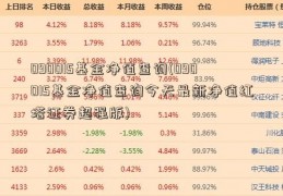 090015基金净值查询(090015基金净值查询今天最新净值红塔证券超强版)