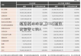 超华科技股票_(11712)招行麦银零七购A