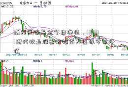 南方医保基金今日净值，110011现代牧业股票价格南方医保今日净值