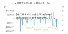 [浙江医药股份有限公司]湘邮科技股吧(湘邮科技股吧东方财富)