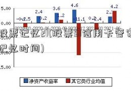 股票记忆21(股票51信用卡管家记忆时间)