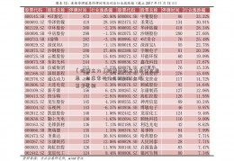 〔股票主力〕股票中的主力是什么意思，与庄家有什么002252上海莱士区别