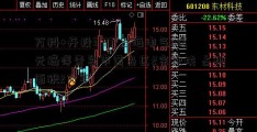 万科+开投3.37[上海电气]亿元摘得青岛市黄岛区2宗地块 占地面积2万平