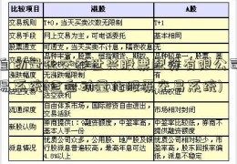 自动量化交泰世兴股票配资有限公司易系统(全自动量化股票交易系统)