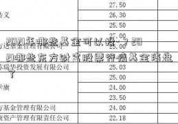 2021年哪些基金可以投-？2021哪些东方财富股票行情基金清盘了