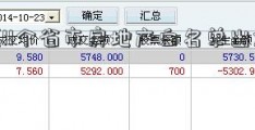 11(11个省市房地产白名单出炉)