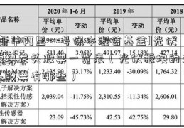 [新华阿里一号保本混合基金]光伏板块龙头股票一览表（光伏板块的龙头股票有哪些）