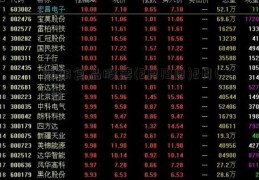 近期食品股票(2月19日)2月19日