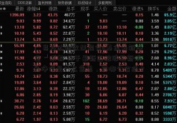 ┏ 易方达新收益混合a基金最新净值 ┛求教 关于最新五粮液最新消息净值是什么意思，买哪个合适？