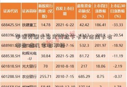 申请关联交易定价就下卡的信用卡有哪些 这几家都不错