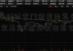 支付宝基理财家门金卖出怎么算满七天(支付宝基金3点前卖出怎么算)