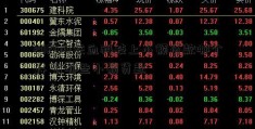 2023网铁血科技上小额贷款哪个好 有哪些小额贷款