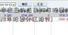 [股市崩盘的后果]18年股票排行(2020年股票分红排行)