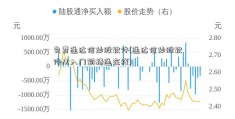 免费通达信炒股软件(通达信炒股软件从入门到精通在线)