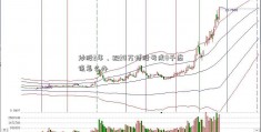 炒股2年，把20万博股亏成8千应该怎么办