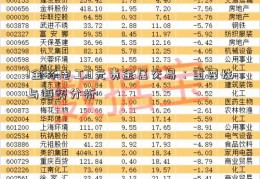 1金杯电工0元贵金属交易：重要性与趋势分析