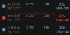 [600057股票]暴涨回马枪是什么？