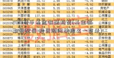 2019货币基金收益趋势(基金收期货配资 投资顾问益排名一览表)