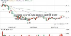 中邮核心优选基金净海虹控股怎么样值查询590002