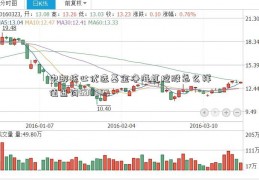 中邮核心优选基金净海虹控股怎么样值查询590002