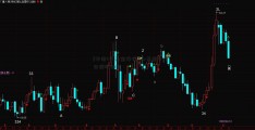 [中信3号基金净值]cdr基金今日深沟如何